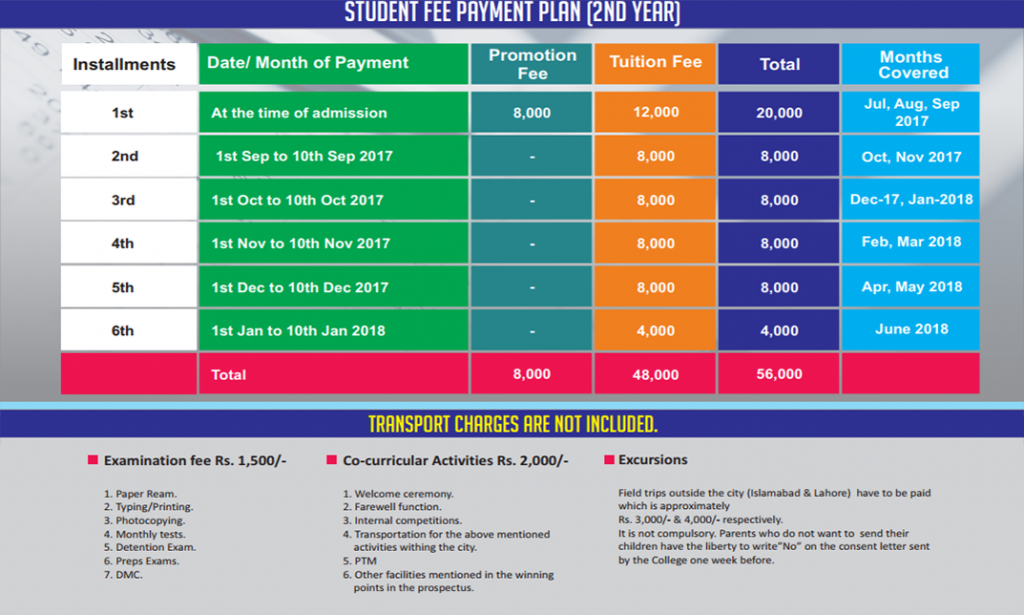 College Fee Structure